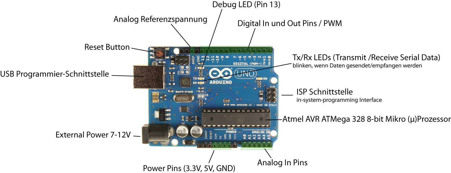 File Arduino Uno Overview Png Sgmk Ssam Wiki