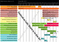 Thumbnail for version as of 03:37, 28 October 2011